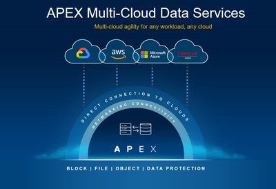 《BusinessLine》对话戴尔联席COO 数字化转型驱动持续增长，聚焦数据处理与存储服务