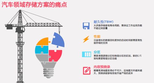 西部数据新型数据架构 驱动车载存储与数据处理服务创新