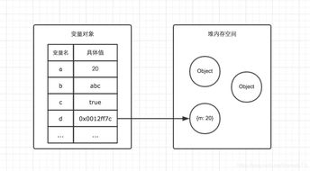 前端基础进阶（一） 内存空间详细图解及数据处理与存储服务